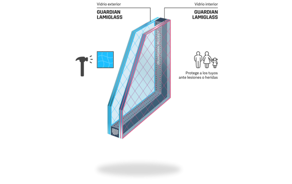 Vidrio de seguridad